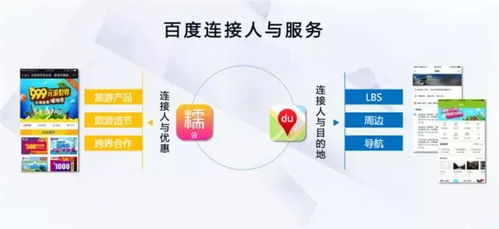 移動(dòng)互聯(lián)網(wǎng)時(shí)代，大數(shù)據(jù)告訴你如何用營銷抓住旅游機(jī)遇